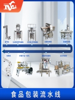 邁馳攜手生產(chǎn)企業(yè)改善食品包裝流水線設(shè)備，提升生產(chǎn)效率，助力企業(yè)發(fā)展